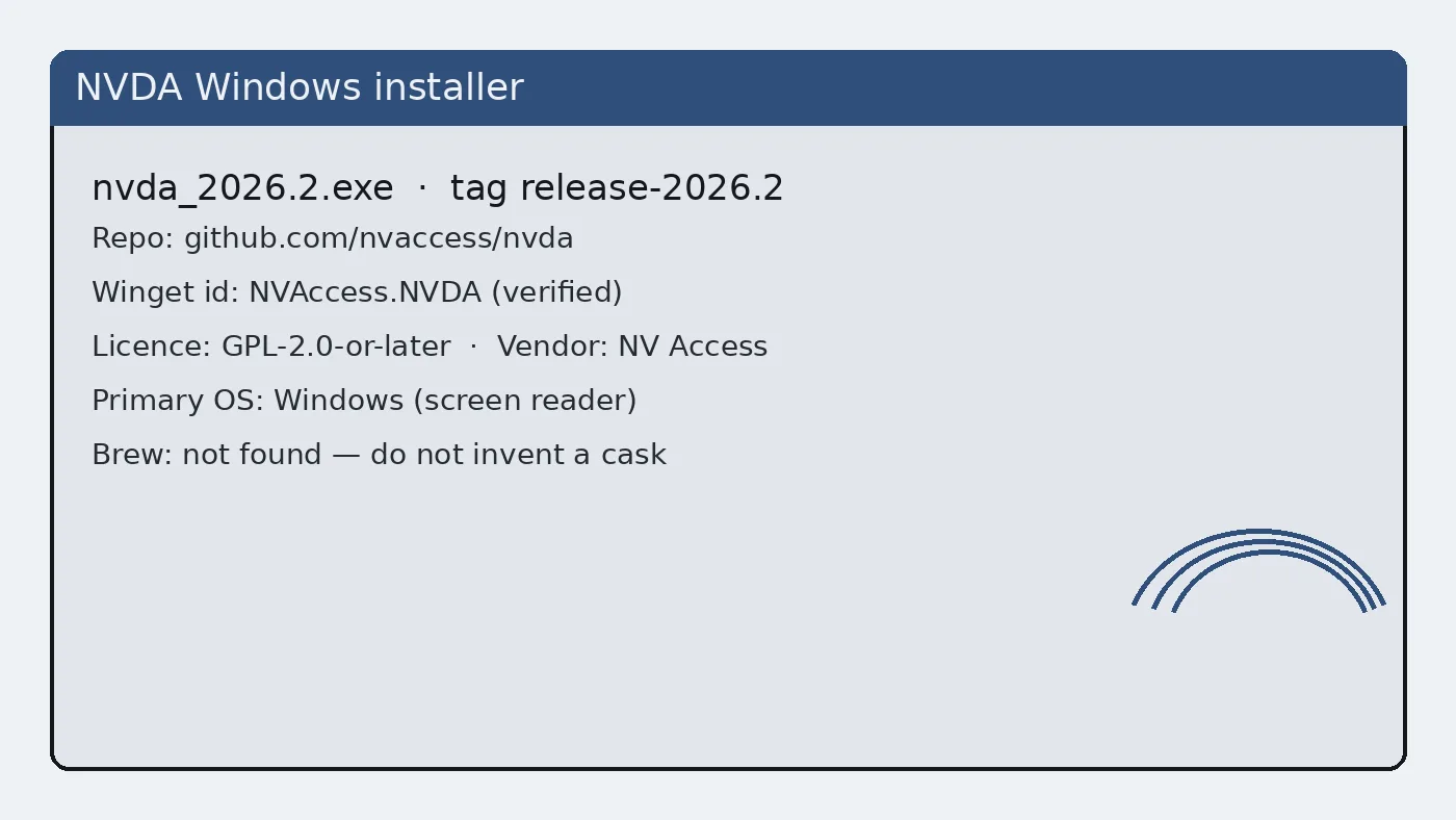 Windows installer card listing the official exe, winget package id, and GPL-2.0-or-later licence.
