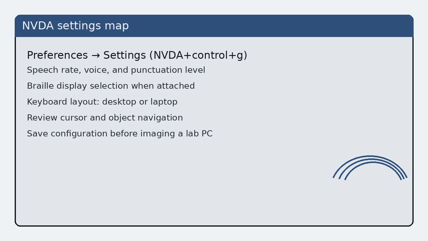 Settings map listing Preferences, speech rate, braille display, and keyboard layout choices.