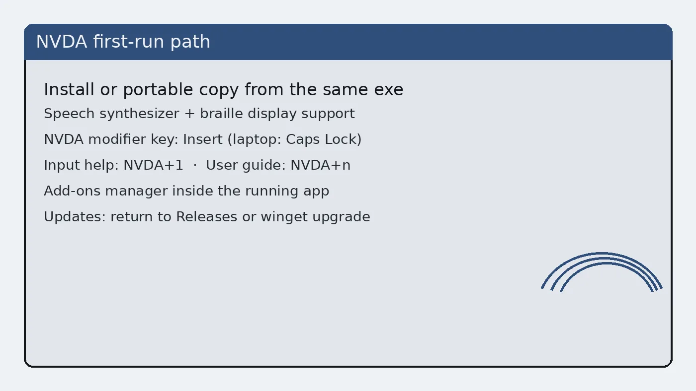 First-run path card covering install or portable copy, speech, braille, and modifier keys.